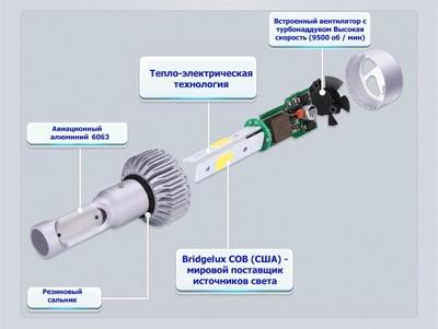 Светодиодные лампы головного света S2 — изображение 2